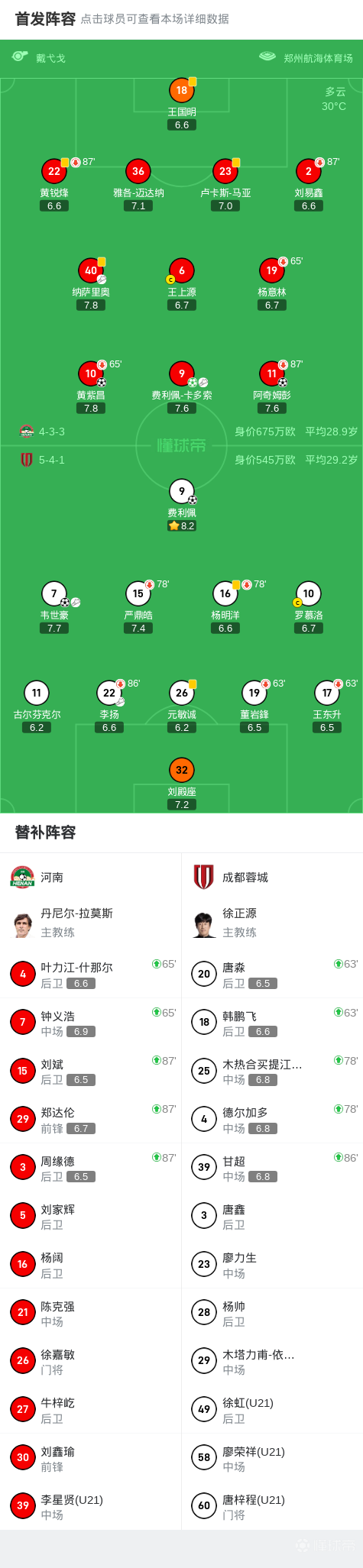 米兰体育-关于足协杯-王上源钟义浩相互传射河南3-2逆转浙江的信息