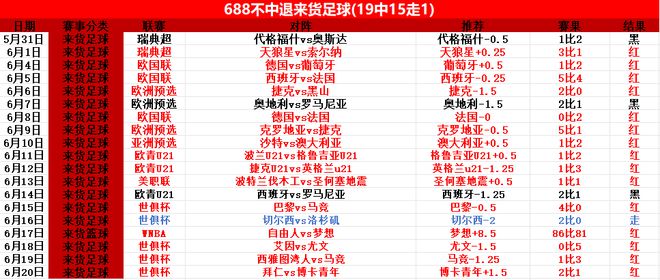 世俱杯：进球大战！多特蒙德险胜马梅洛迪日落(世俱杯比赛时间表)