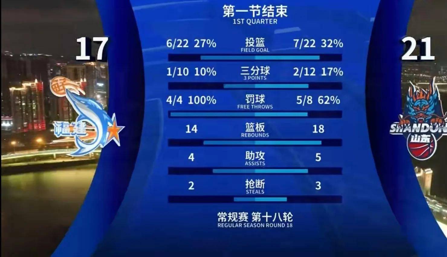 米兰体育-山东男篮备战对抗福建队，全队精神抖擞