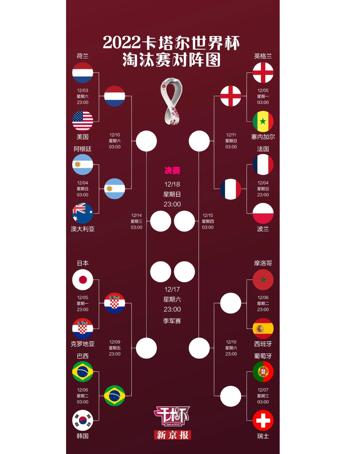 世欧预赛制详解竞争激烈荷兰队本轮迎首战的简单介绍