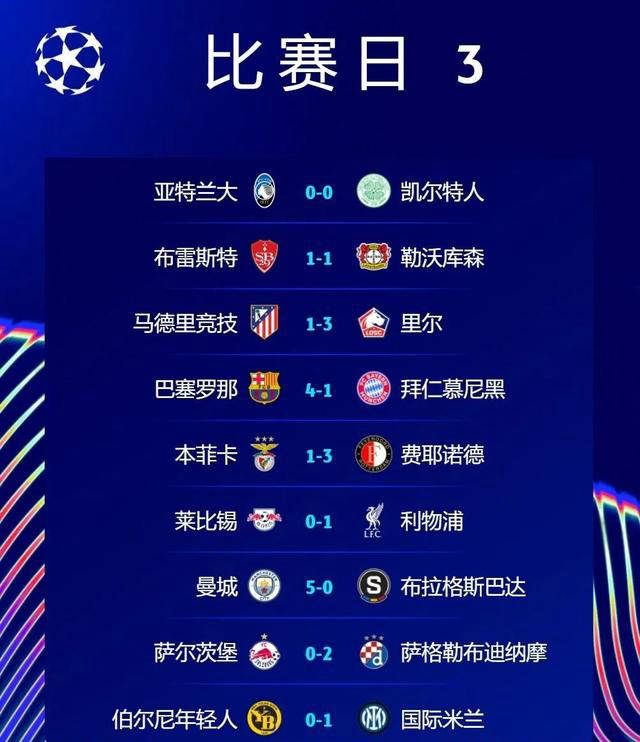 关于欧冠单赛季轰15球有多难？仅3人做到，莱万上榜的信息