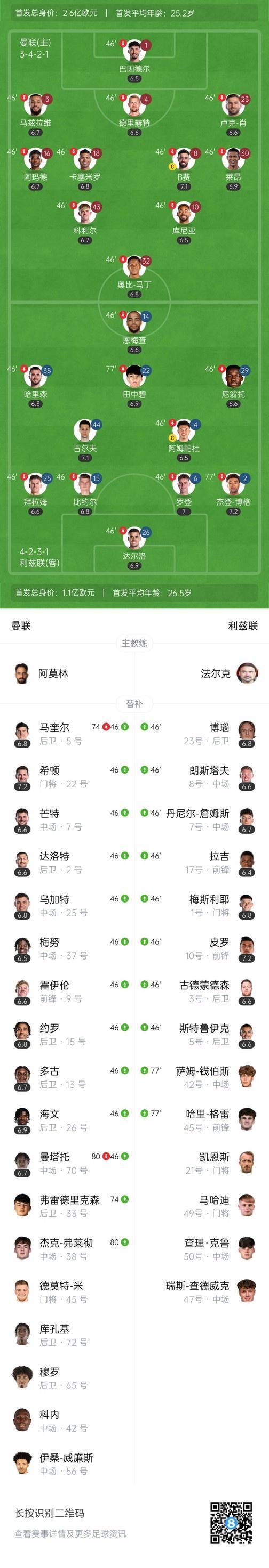 还得买人！热身赛-库尼亚迎红魔首秀曼联0-0利兹联