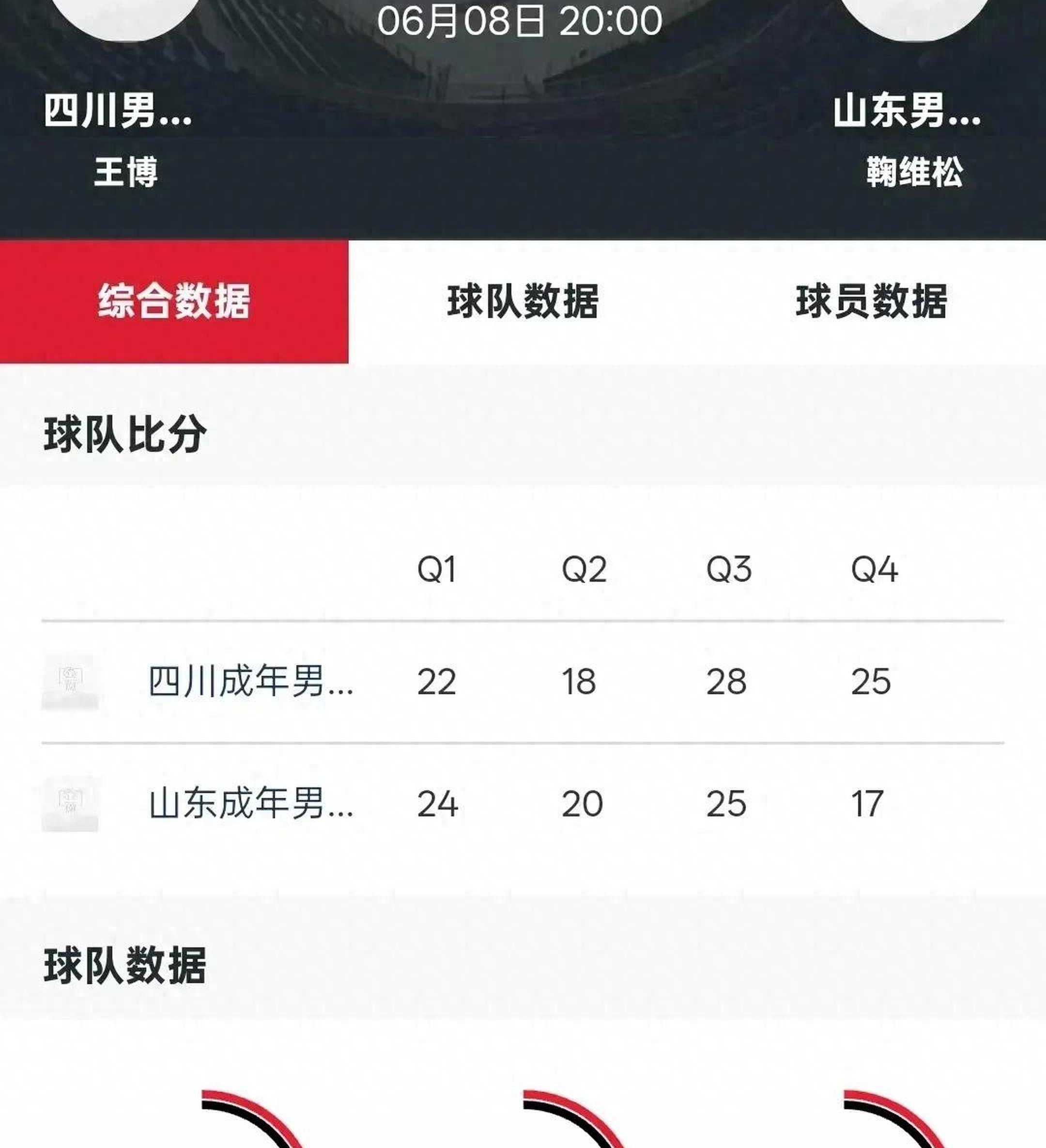 中国男篮三连败倒数第一，一人太差面临开除，球迷真怒了的简单介绍