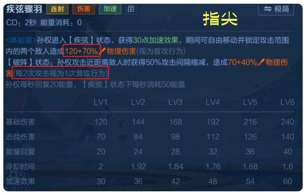 新射手孙权登上T0，两项数据悬殊大！是玩家