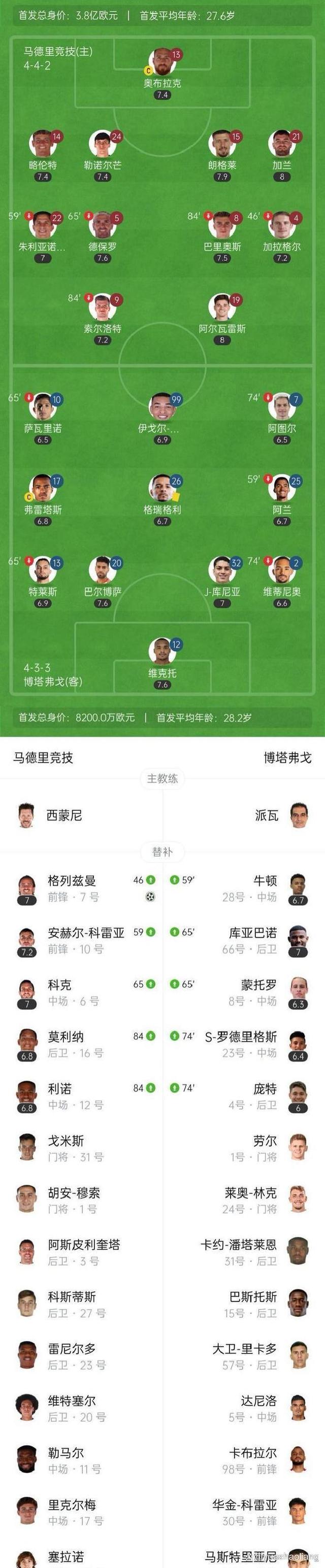 包含马竞1-0仍无缘世俱杯16强！格子替补绝杀的词条