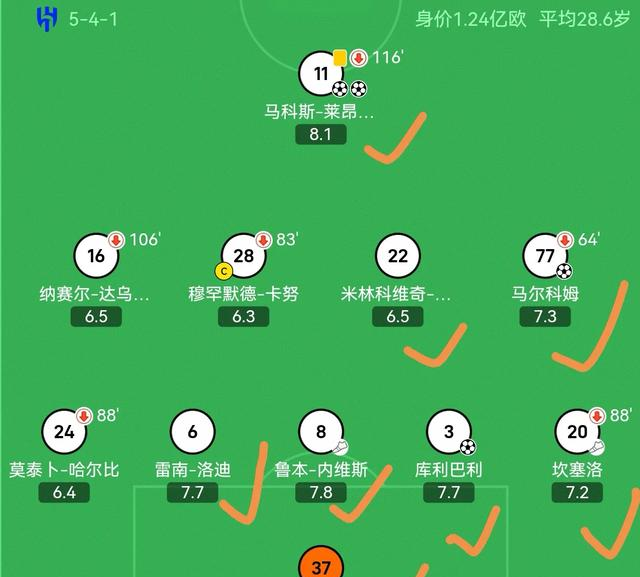 米兰体育-包含利雅得新月淘汰曼城，真正的大赢家却是C罗的词条