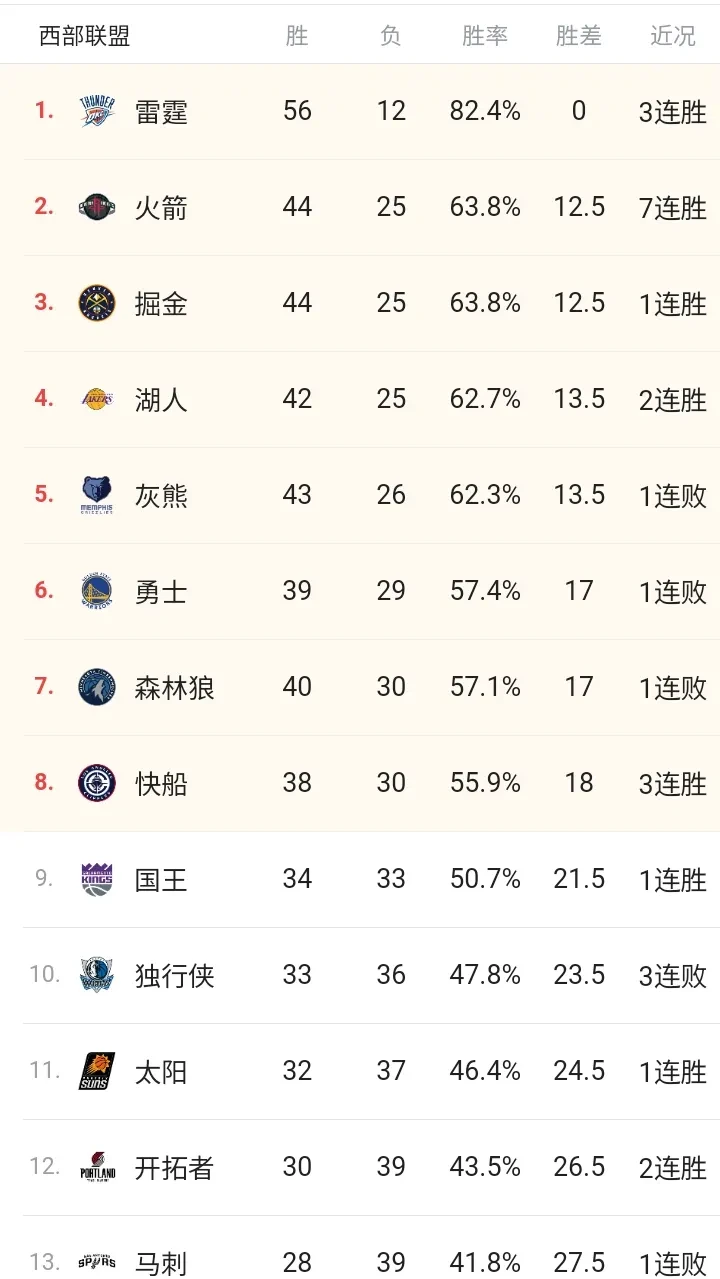 米兰体育-雄鹿全队侧重防守，夺取积分排行榜