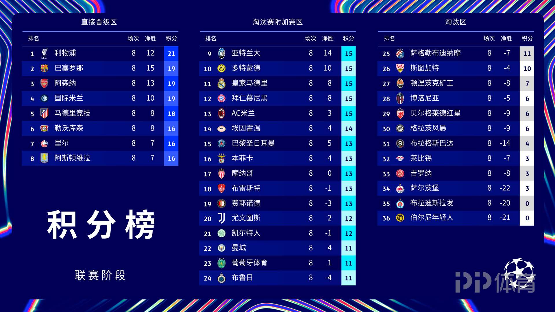 巴萨球队主场表现出色晋升积分榜的简单介绍