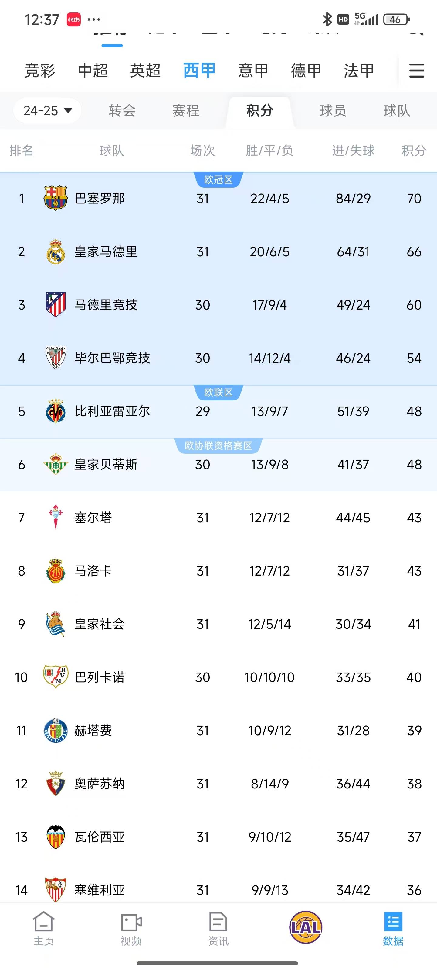 米兰体育-毕尔巴鄂竞技客场落败，积分榜下滑