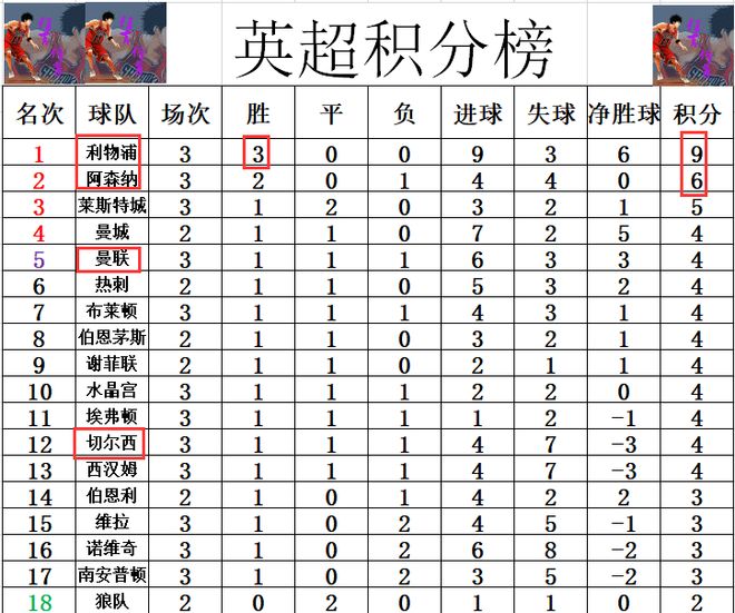米兰体育-曼城客场大胜沃特福德，领跑积分榜再次稳固